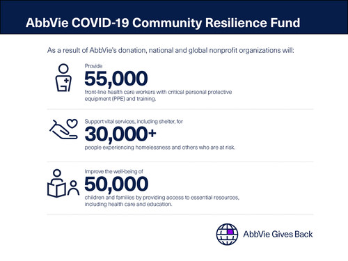 AbbVie COVID-19 Community Resilience Fund Infographic