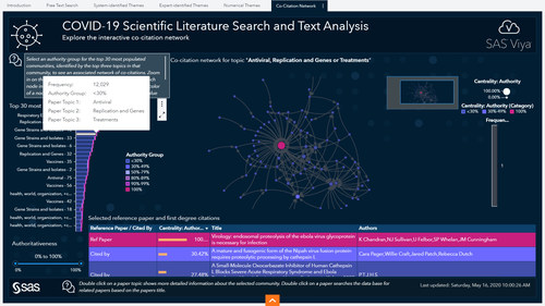 SAS’ new AI-powered text analysis application provides an intuitive, visual way to find complex connections in COVID-19 research.