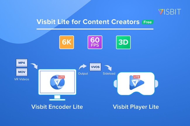 Visbit Lite, including an encoder and a player, is a free toolset designed for local encoding and playback of up to 6K stereo 60FPS VR videos.