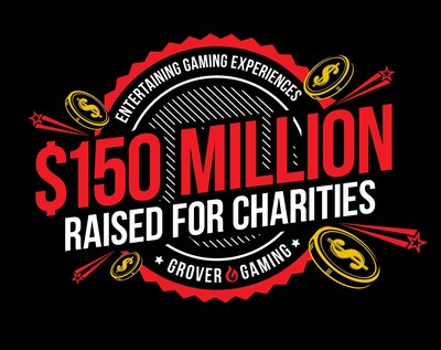 Grover Gaming and it's charitable gaming partners throughout the US have surpassed $150 Million in monies raised for charities over the past 5 years.