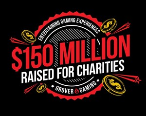 Grover Gaming Surpasses $150 Million Raised For Charities