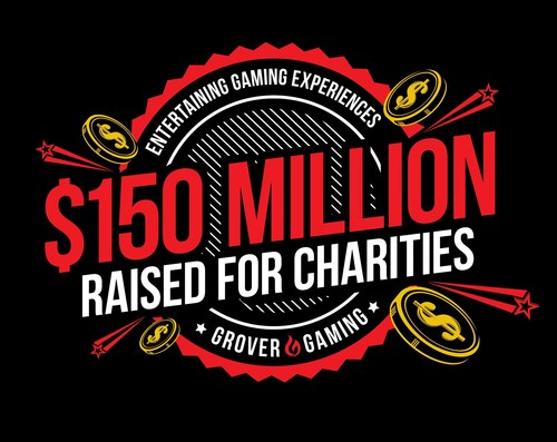 Grover Gaming and it's charitable gaming partners throughout the US have surpassed $150 Million in monies raised for charities over the past 5 years.