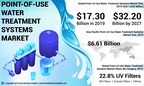 Point of Use (POU) Water Treatment Systems Market Size to Reach USD 32.20 Billion by 2027; Rising Number of Water-borne Diseases Will Augment Growth, Says Fortune Business Insights™
