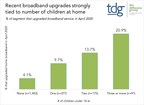 TDG: The More Children at Home, the More Likely You Were to Upgrade Broadband Service in April 2020