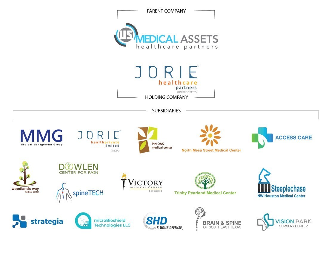 Jorie Healthcare Forms New Division - Jorie Technology Partners