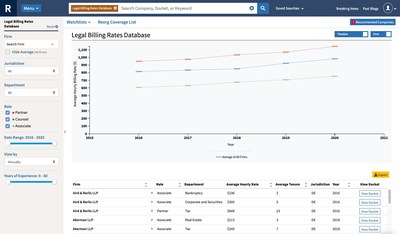 A screenshot of the Legal Billing Rates Database interface