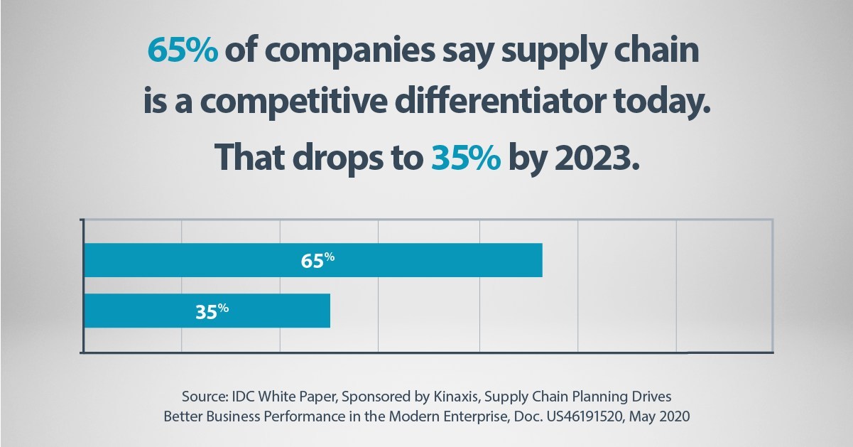 Supply Chain Planning a Key Priority for Business ...