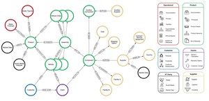 The World's Leading Companies Use Neo4j to Manage Supply Chains, Boost Resilience and Ensure Business Continuity