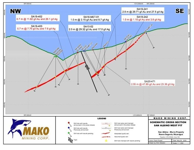 SCHEMATIC CROSS SECTION - WEST PIT (CNW Group/Mako Mining Corp.)