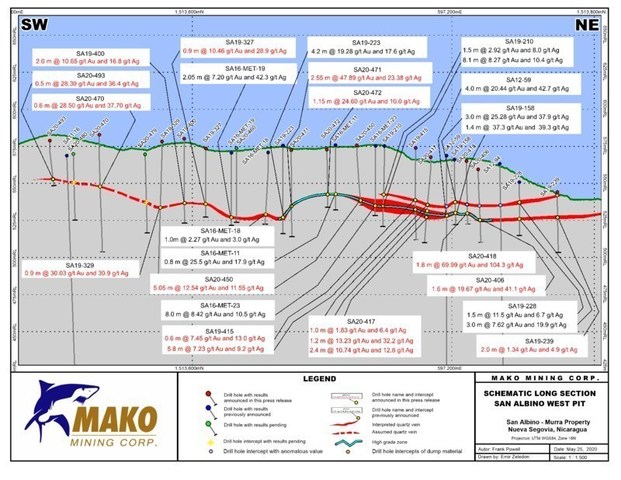 SCHEMATIC LONG SECTION - WEST PIT (CNW Group/Mako Mining Corp.)