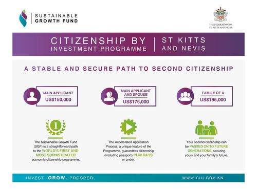 The fund option under the St Kitts and Nevis Citizenship by Investment Programme is the fastest and best option for families seeking second citizenship (PRNewsfoto/CS Global Partners)