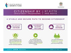 Best Citizenship by Investment for Families Is Via St Kitts and Nevis' Fund Option