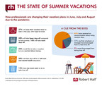 Survey: The State of Summer Vacations For Employees
