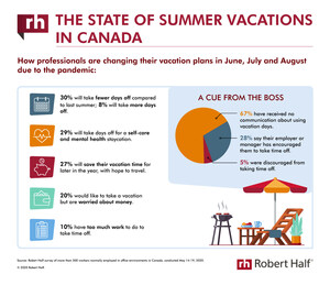 Survey: The State of Summer Vacations For Canadian Employees