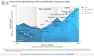 La Práctica de Banca Abierta de NTT DATA clasificada como Líder en el informe de evaluación de servicios de TI de Banca Abierta PEAK Matrix 2020 del Everest Group