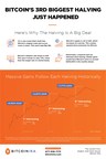 Bitcoin IRA™ Releases New Infographic on Bitcoin's Major Halving Event