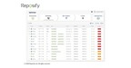 Reposify Launches Reposify Optimizer to Dramatically Shorten Teams' Path From Issue Detection to Remediation