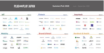 Startups selected for Plug and Play Japan's Summer/Fall 2020 Batch.