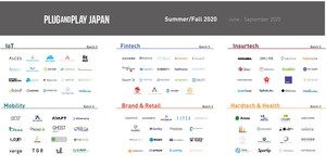 Plug and Play Japan has selected 104 startups for their Summer/Fall 2020 Batch