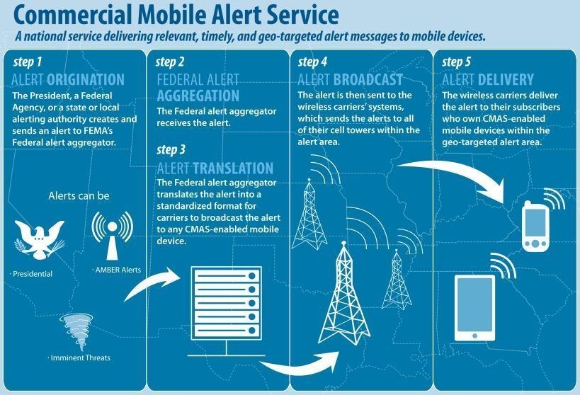C Spire is reminding consumers that they can receive free, location-based notifications on capable mobile devices under a national public safety warning system designed to alert users during emergencies.