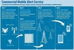 C Spire offers Wireless Emergency Alerts on its mobile network