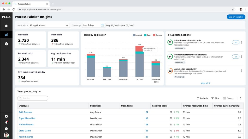 Pega Introduces Pega Process Fabric The "Platform for Platforms" That