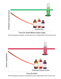 Probiotic Maker: What Happened After Shark Tank - SharkTankWiki