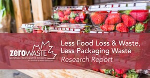 Food Loss &amp; Waste: Answering the Packaging Question