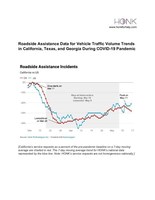 HONK identifies roadside assistance data for vehicle traffic volume trends in California, Texas and Georgia during COVID-19 pandemic (3-page PDF)