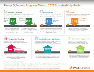 Univar Solutions Releases Its 2019 Sustainability Report