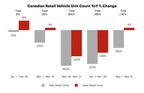AutoCanada Reports 2020 First Quarter Results