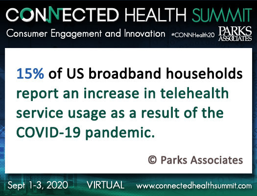 Parks Associates: Telehealth Service Usage