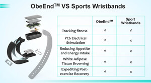 ObeEnd Wristband, the Game Changer of Wearable Technology