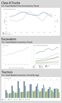 US Used Market Inventory Trends