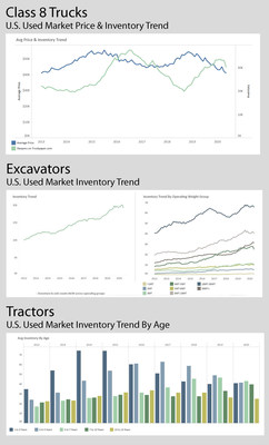 Sandhills Global's Latest Market Data Provide Actionable Insights for the Construction, Agriculture &amp; Commercial Trucking Industries