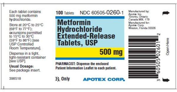 Metformin españa