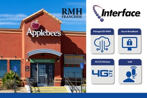 RMH Franchise Leverages Innovative Service Bundle from Interface Security Systems