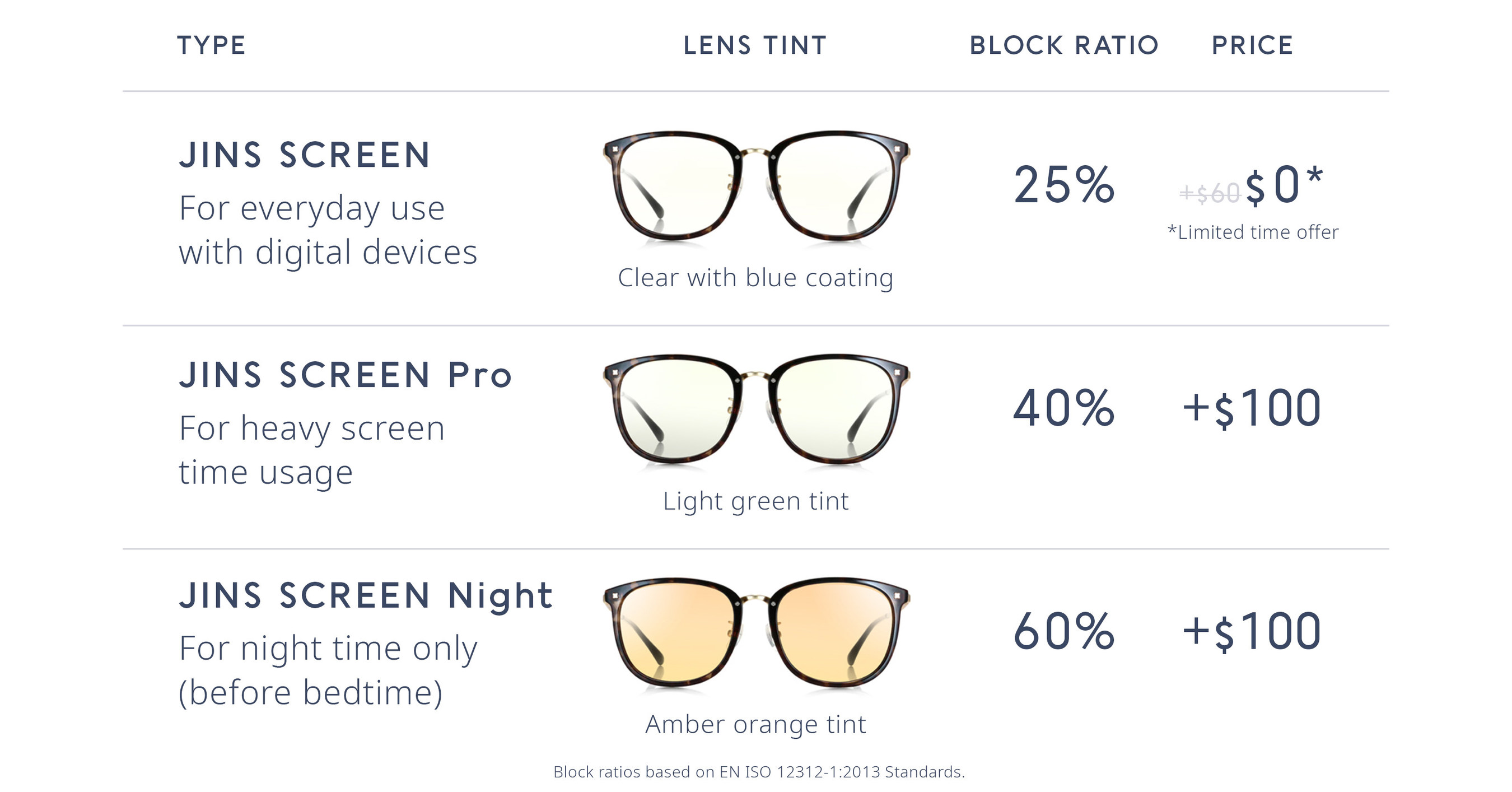 Blue Light Blocking Glasses  Up to 60% Off Blue Light Protection