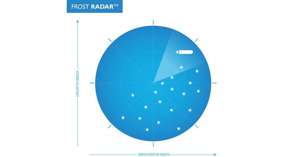 Frost & Sullivan Names Top Innovators in Artificial Intelligence for ...