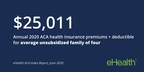 Unsubsidized Families Buying ACA Health Insurance May Face More Than $25,000 in Annual Premium and Deductible Costs, eHealth Report Finds