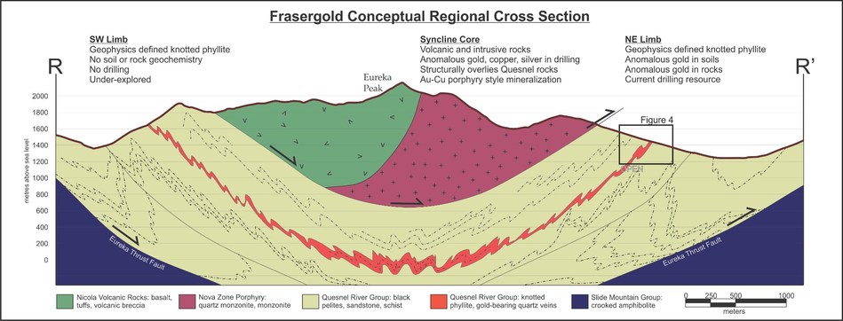 Figure 2 – Conceptual Regional Cross Section R - R’ (CNW Group/Kore Mining)