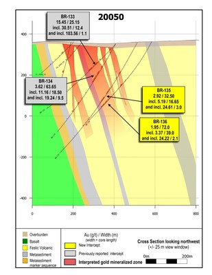 Figure 6: Section 20050. This is an update of the same section originally released June 8, 2020. (CNW Group/Great Bear Resources Ltd.)