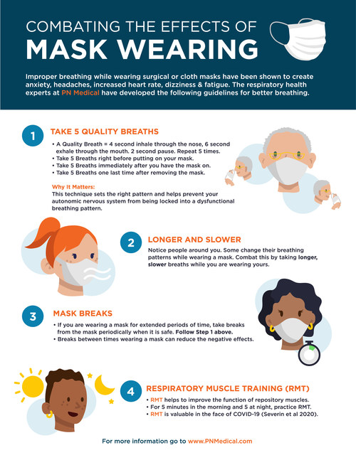Four tips for combating the effects of wearing a face mask (PRNewsfoto/PN Medical)