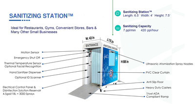 The Sanitizing Station™ is a revolutionary walk thru station which provides thermal temperature scanning, hand sanitizer dispenser & walk thru personal exterior sanitizing mist. Utilizing a safe FDA approved solution to kill 99.99% of bacteria & viruses. Our sanitizing solution is 100% safe for humans, organic, all-natural, chemical free and non-toxic. Creating Innovative Solutions To Keep Your Business, Office, Factory, School & Building Open, Safe & Clean. Disinfection Tunnel www.Nshcc.us