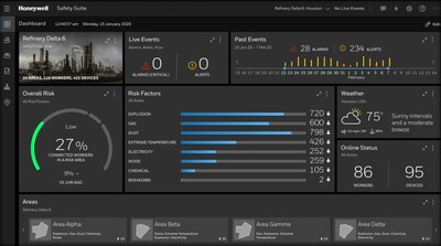 Dashboard view of Honeywell's Safety Suite Real Time software solution for industrial operations.