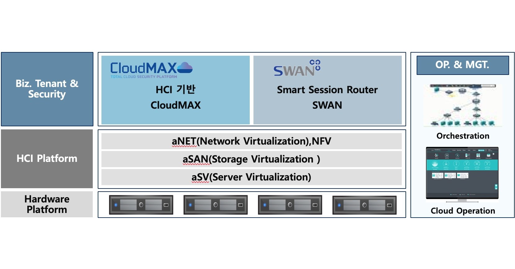 SECUI selects Snet SWAN powered by 128 Technology for enhanced 