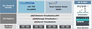 SECUI selects Snet SWAN powered by 128 Technology for enhanced "Zero-Trust" Security