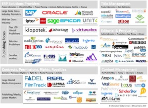New Market Research Report by Information Media Partners Released: Software Solutions for Global Digital Publishing 2020