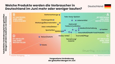 afterpay-insights-9-ecommerce-DE-More or less products matrix-3.0-DE