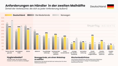 afterpay-insights-11-ecommerce-DE-Demands-3.0-DE